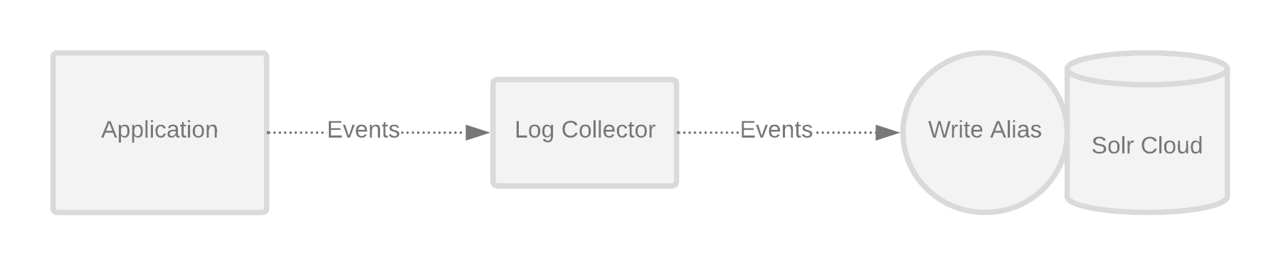log-collector